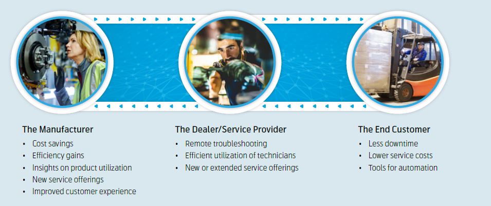 smart manufacturing value chain