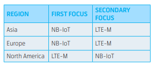 LTE-M and NB-IOT availibility regions