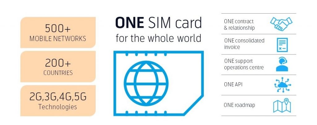 Telenor_Connexion_ONE-SIM_Global-SIM-managed-IoT-connectivity