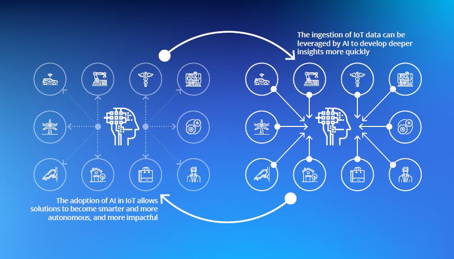 Infographic_Adoption of AI in IoT