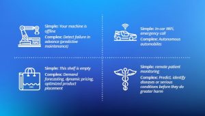 Report 2024: AI and IoT Use Cases | Telenor IoT