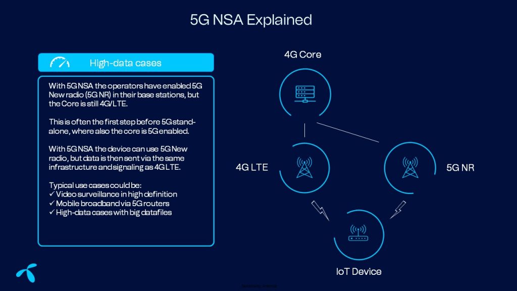 5G NSA Meaning
