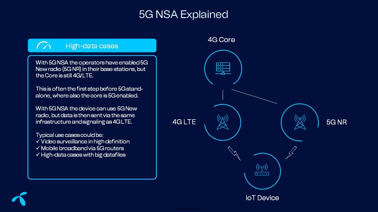 What is 5G NSA? Exploring Benefits and Use Cases | Telenor IoT