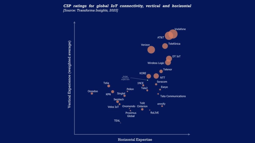 Transforma insights report 2025