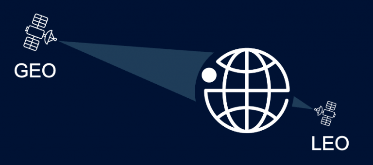 Satellite connectivity GEO and LEO